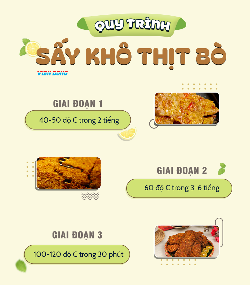 lò sấy thịt bò khô