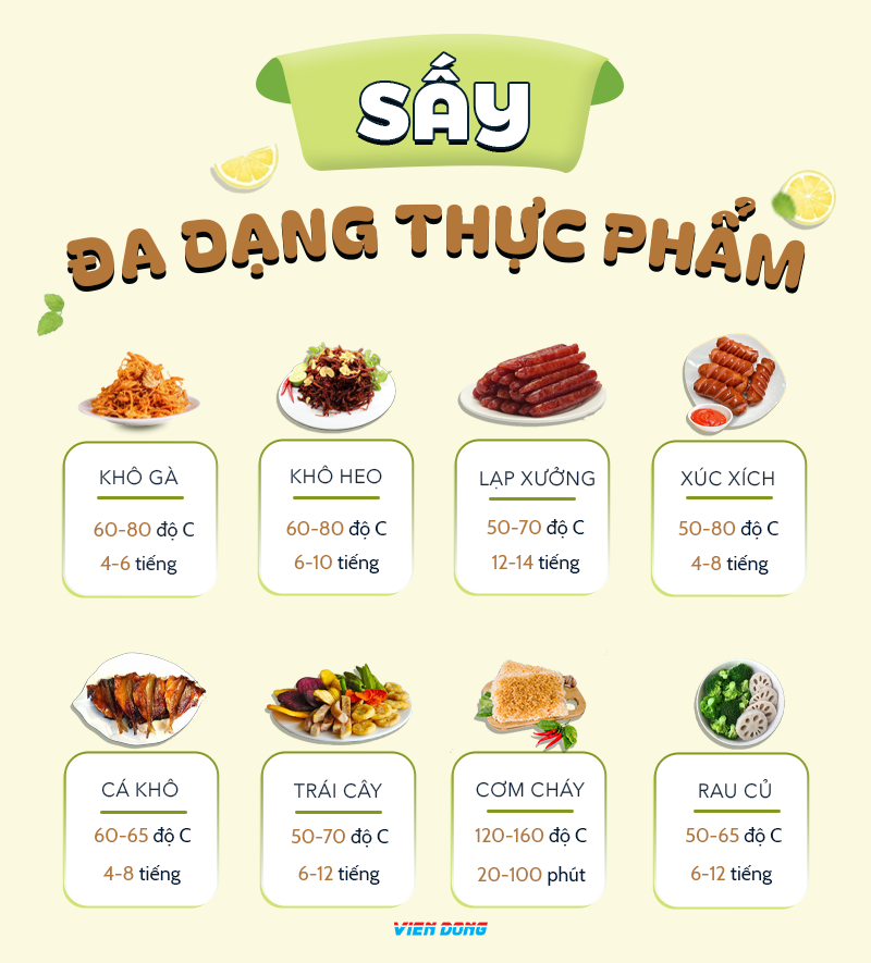 lò sấy thịt bò khô