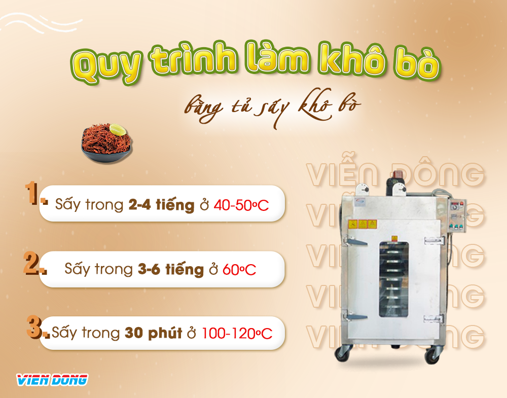 lò sấy bò khô