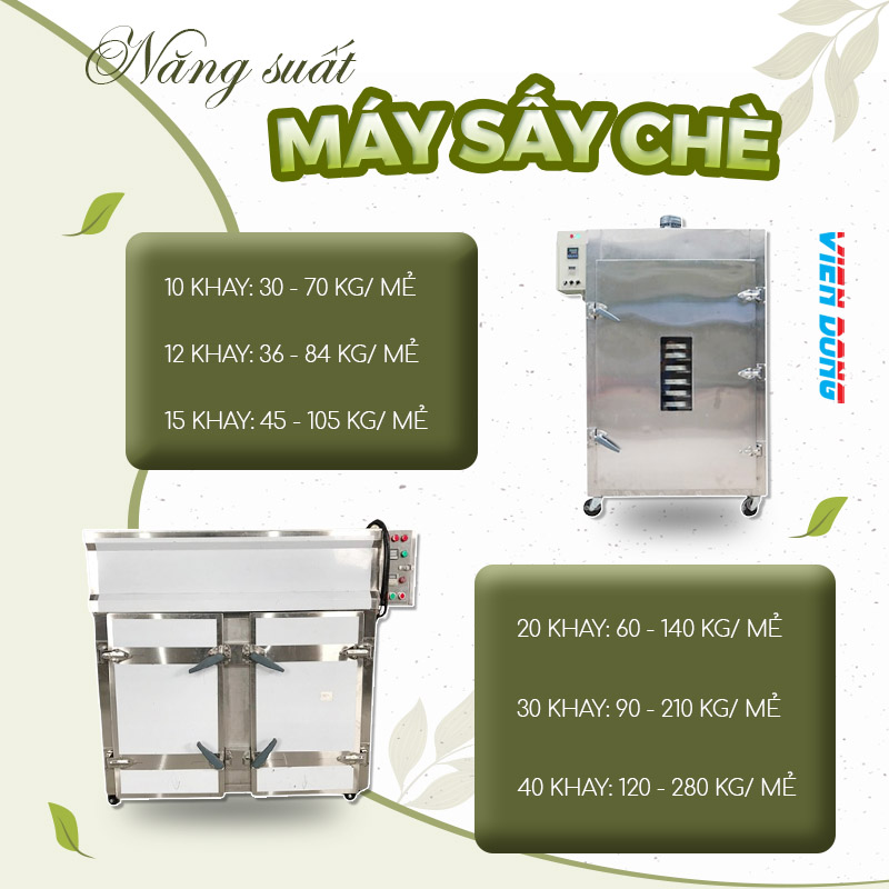 máy sấy trà xanh