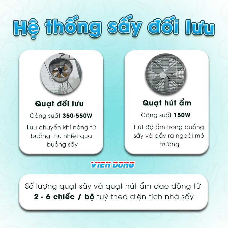Máy sấy năng lượng mặt trời