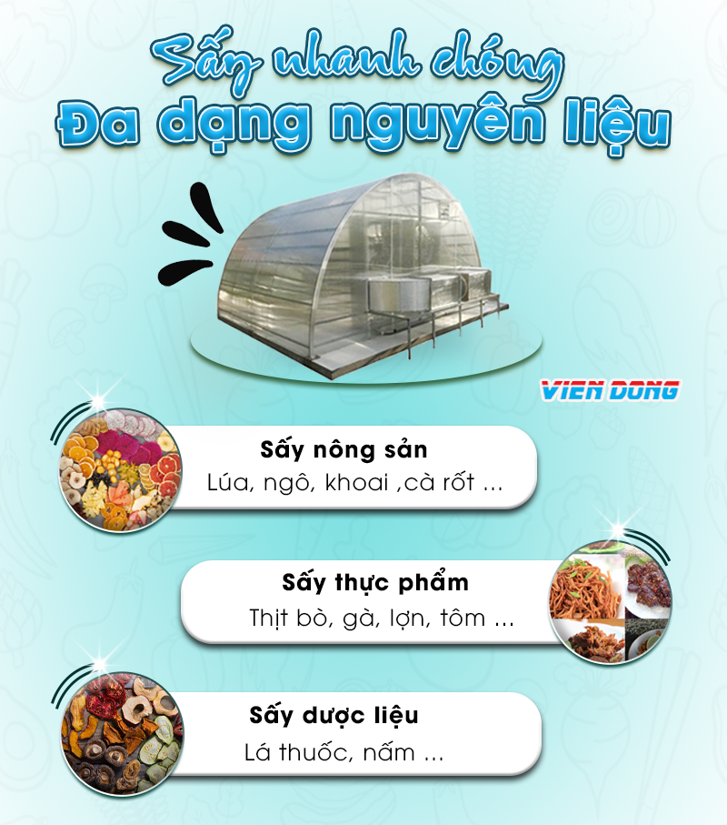 Máy sấy năng lượng mặt trời