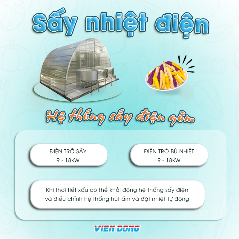 Máy sấy năng lượng mặt trời