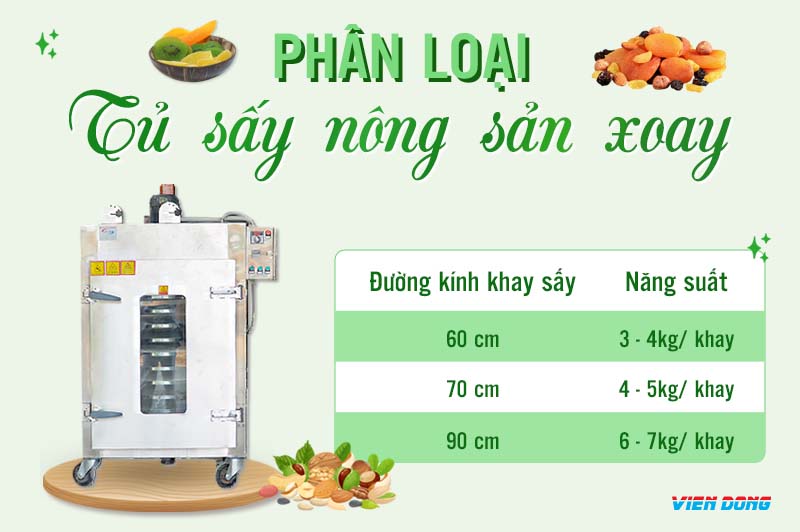 máy sấy khô gà