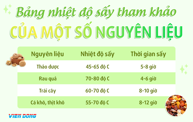 máy sấy mít gia đình