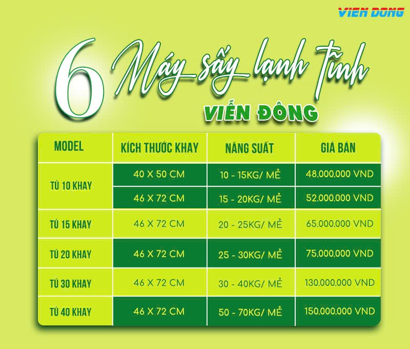 máy sấy trái cây lạnh