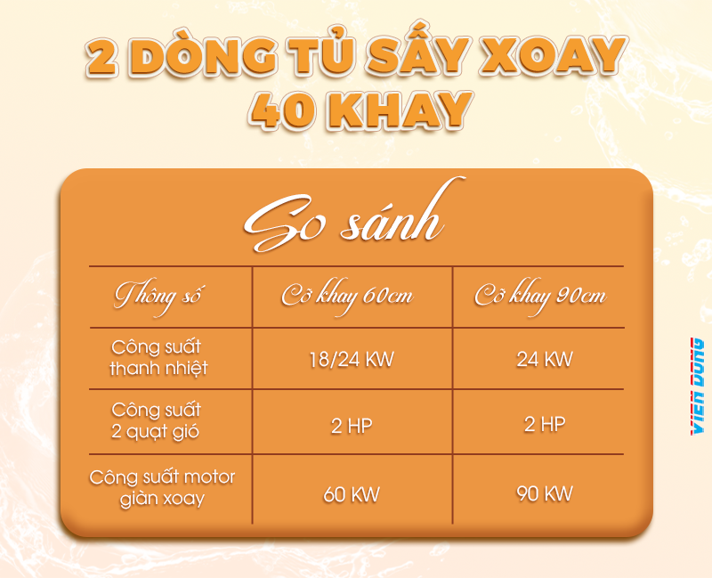 máy sấy hoa quả công nghiệp
