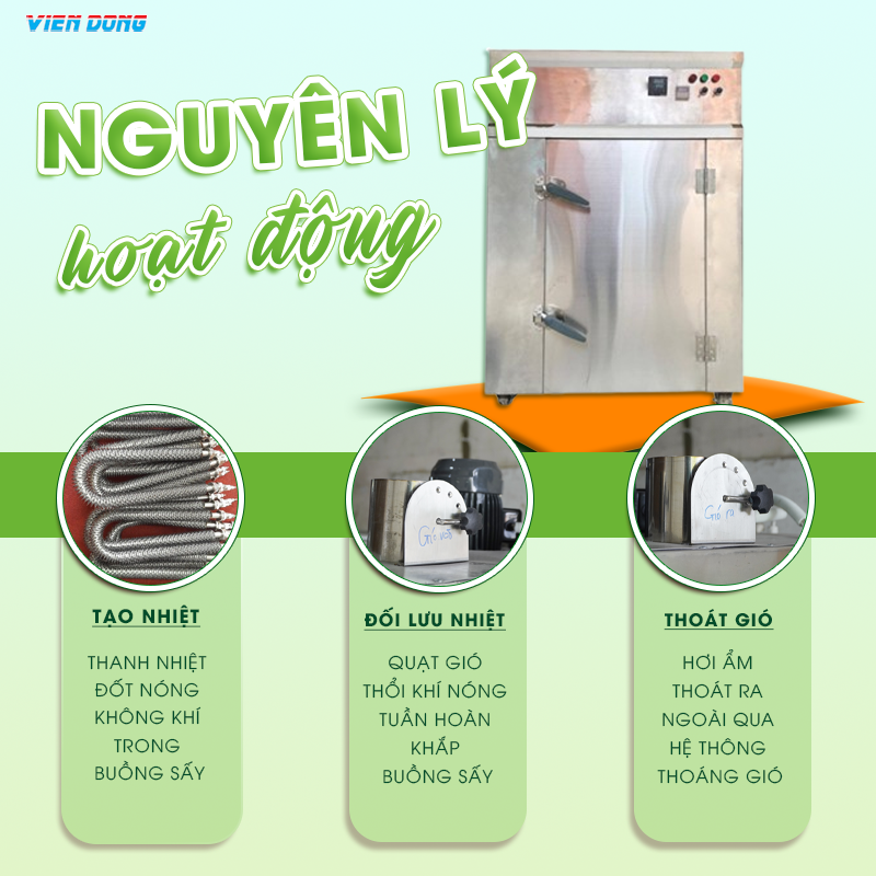 máy sấy khoai lang