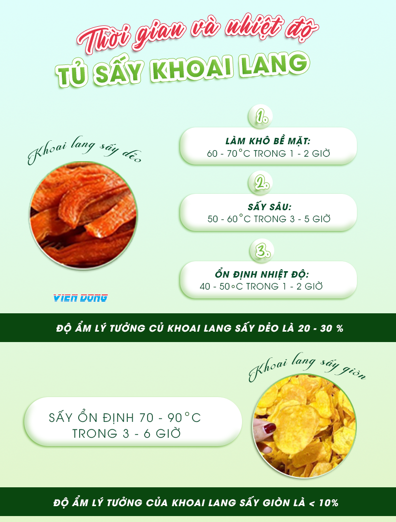 hướng dẫn sử dụng máy sấy khoai lang