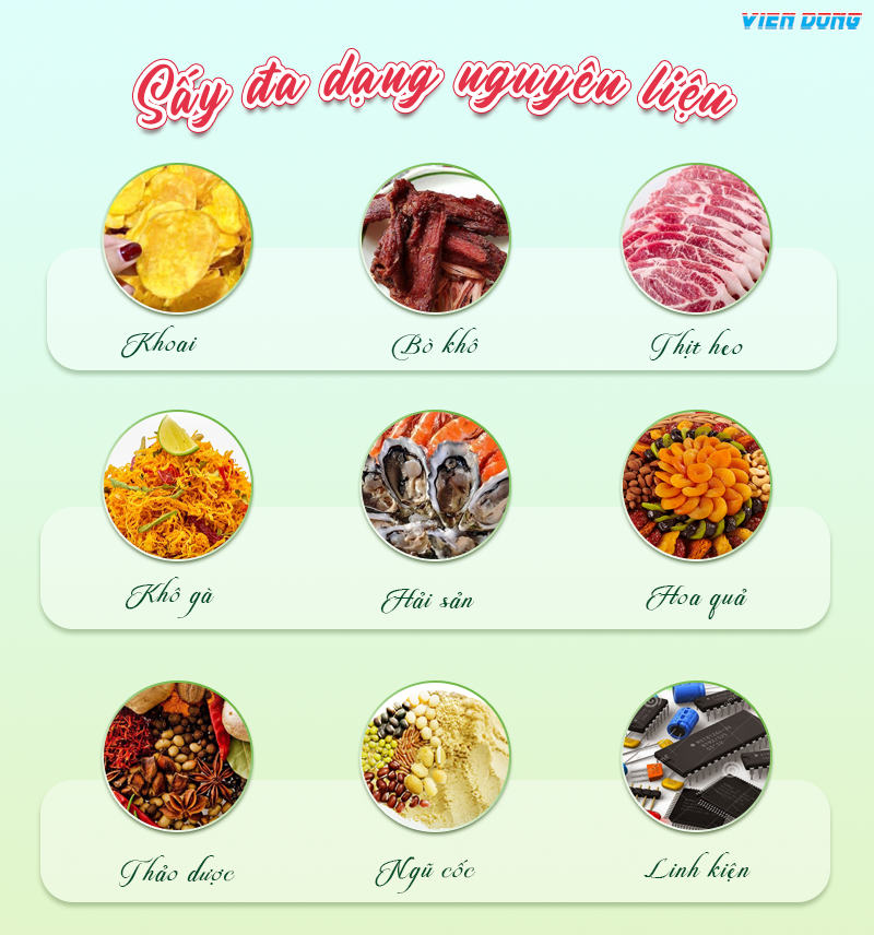 công dụng máy sấy khoai lang