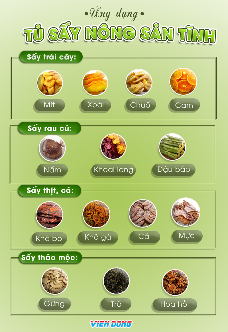tủ sấy nông sản tĩnh