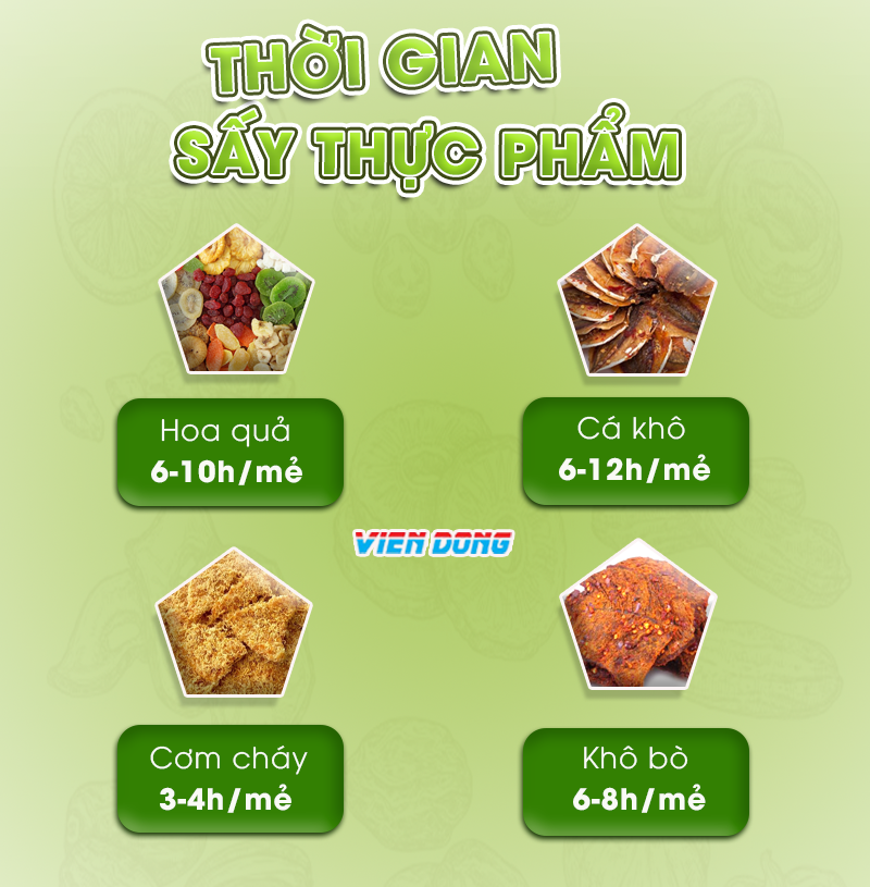 tủ sấy nông sản tĩnh